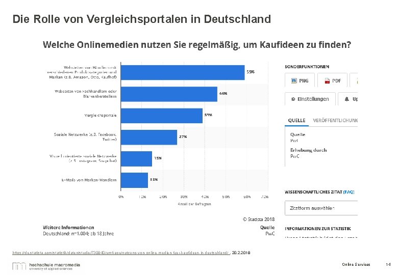 Die Rolle von Vergleichsportalen in Deutschland https: //de. statista. com/statistik/daten/studie/730840/umfrage/nutzung-von-online-medien-fuer-kaufideen-in-deutschland/ , 20. 2. 2018