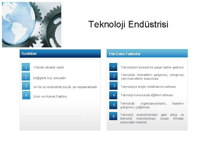 Teknoloji Endüstrisi Özellikler Etki Eden Faktörler 1 Yüksek rekabet vardır 1 Teknolojinin küresel bir