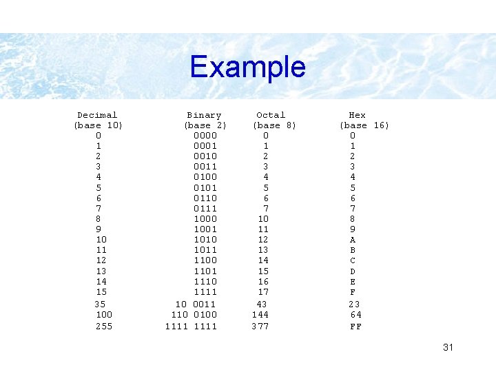 Example Decimal (base 10) 0 1 2 3 4 5 6 7 8 9