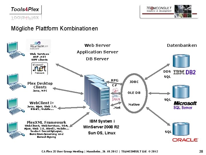 Mögliche Plattform Kombinationen Web Server Web Services ASP. NET WPF clients Datenbanken Application Server