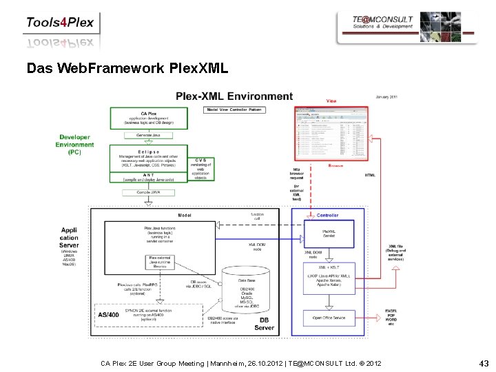 Das Web. Framework Plex. XML CA Plex 2 E User Group Meeting | Mannheim,