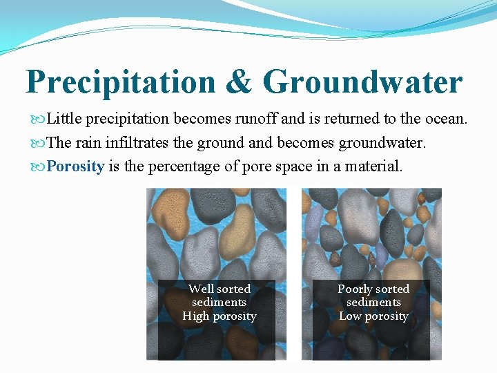 Precipitation & Groundwater Little precipitation becomes runoff and is returned to the ocean. The