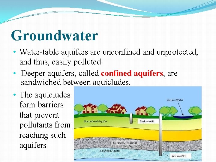 Groundwater • Water-table aquifers are unconfined and unprotected, and thus, easily polluted. • Deeper