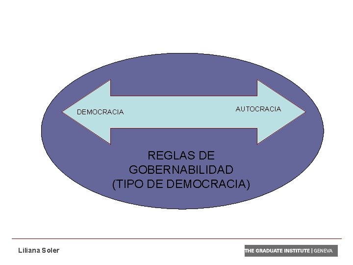 DEMOCRACIA AUTOCRACIA REGLAS DE GOBERNABILIDAD (TIPO DE DEMOCRACIA) Liliana Soler 