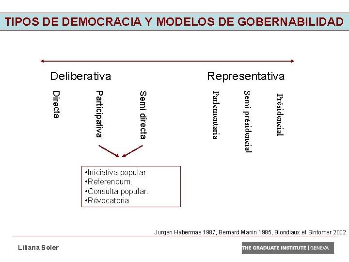 TIPOS DE DEMOCRACIA Y MODELOS DE GOBERNABILIDAD Deliberativa Representativa Présidencial Semi présidencial Parlementaria Semi