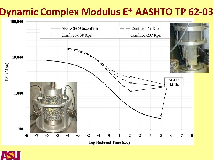 Dynamic Complex Modulus E* AASHTO TP 62 -03 