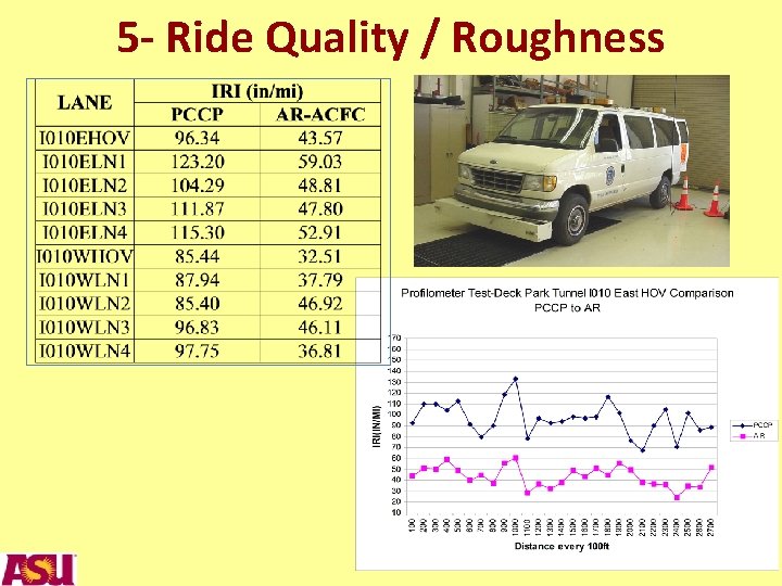 5 - Ride Quality / Roughness 