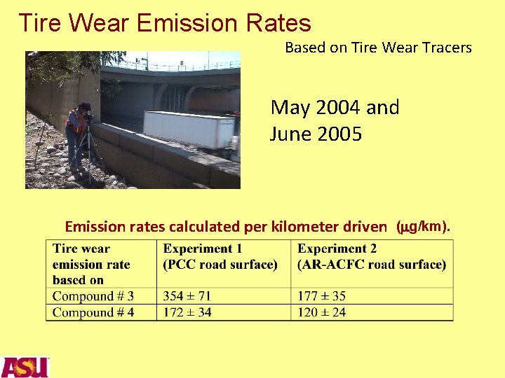 Tire Wear Emission Rates Based on Tire Wear Tracers May 2004 and June 2005