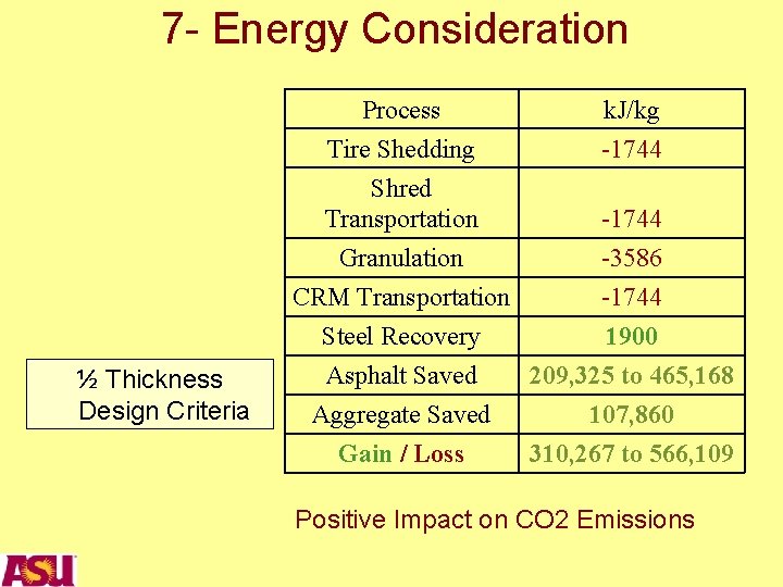 7 - Energy Consideration Process Tire Shedding Shred Transportation ½ Thickness Design Criteria k.