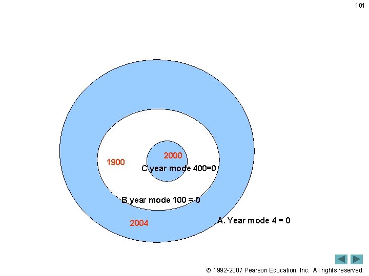 101 1900 2000 C year mode 400=0 B year mode 100 = 0 2004