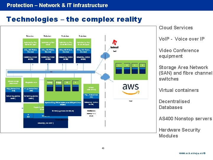  • Architecture Protection – Network & IT in infrastructure Rubric use reality: The