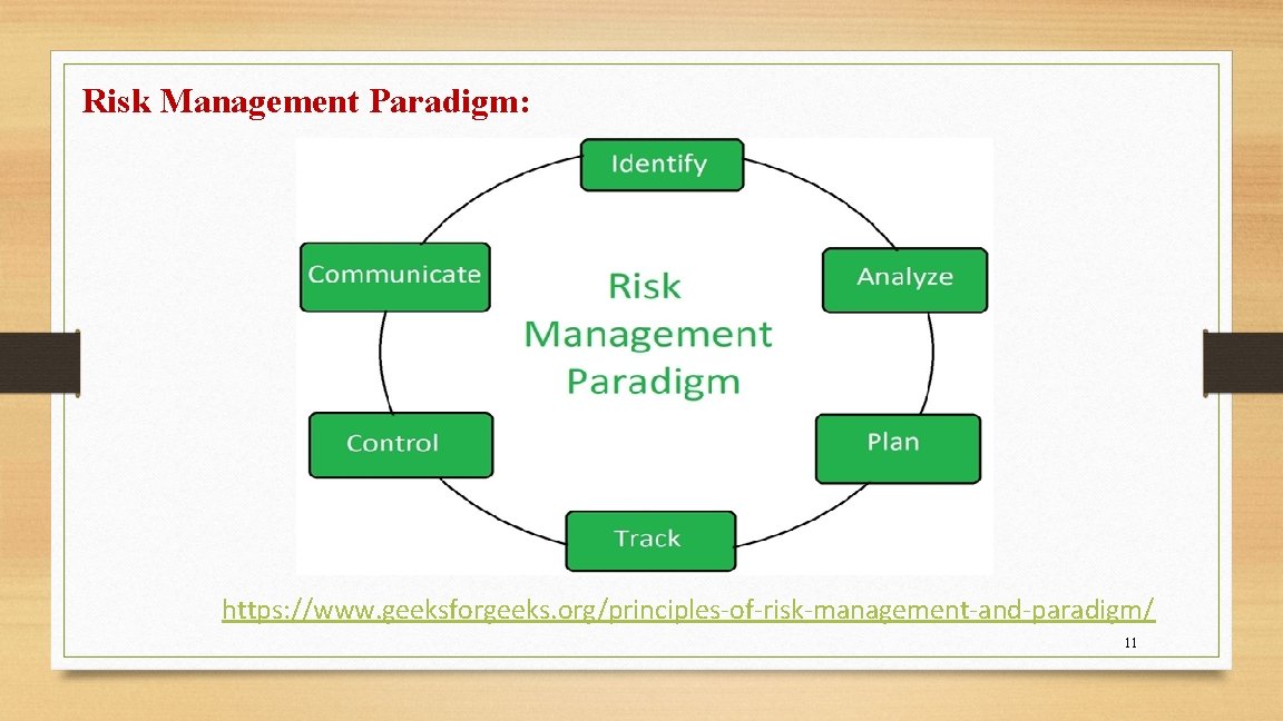 Risk Management Paradigm: https: //www. geeksforgeeks. org/principles-of-risk-management-and-paradigm/ 11 