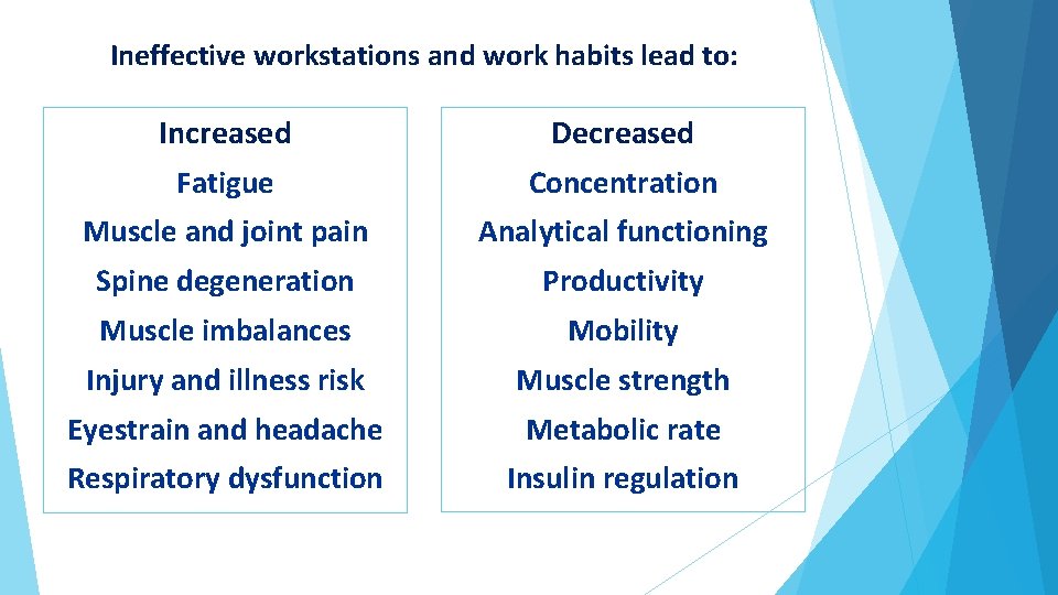 Ineffective workstations and work habits lead to: Increased Decreased Fatigue Concentration Muscle and joint