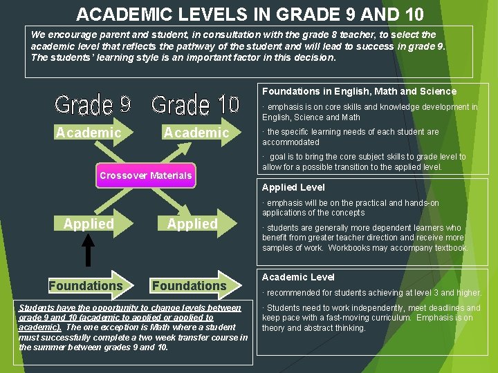 ACADEMIC LEVELS IN GRADE 9 AND 10 We encourage parent and student, in consultation