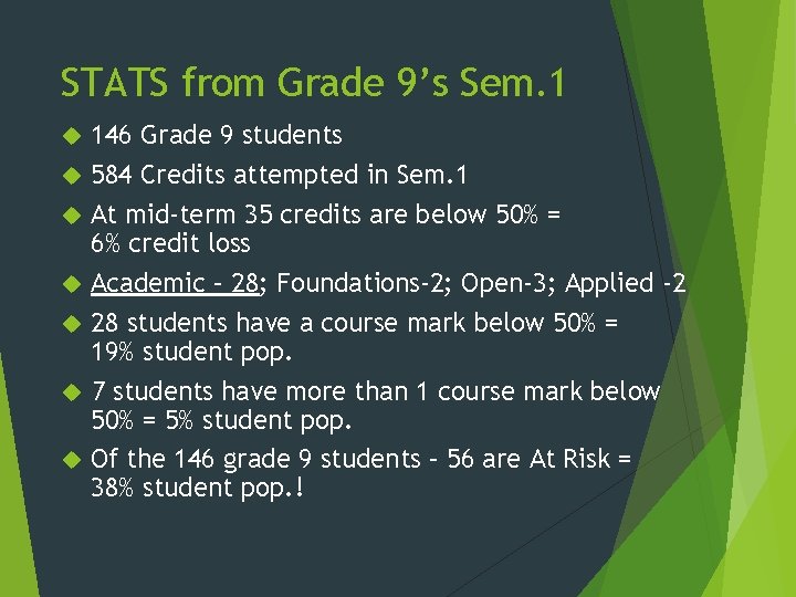 STATS from Grade 9’s Sem. 1 146 Grade 9 students 584 Credits attempted in