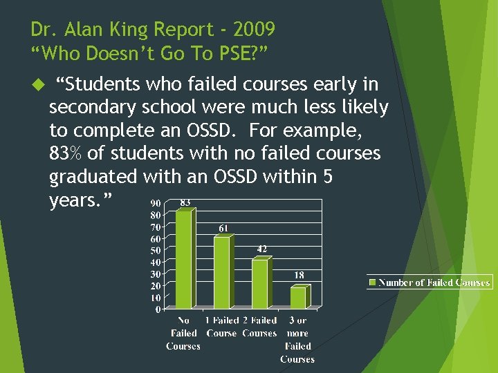 Dr. Alan King Report - 2009 “Who Doesn’t Go To PSE? ” “Students who