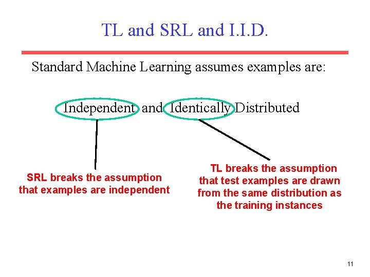 TL and SRL and I. I. D. Standard Machine Learning assumes examples are: Independent TL and SRL and I. I. D. Standard Machine Learning assumes examples are: Independent