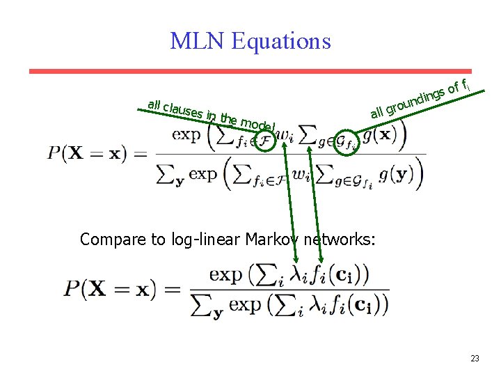 MLN Equations f fi all clau ses in the model so g n i MLN Equations f fi all clau ses in the model so g n i