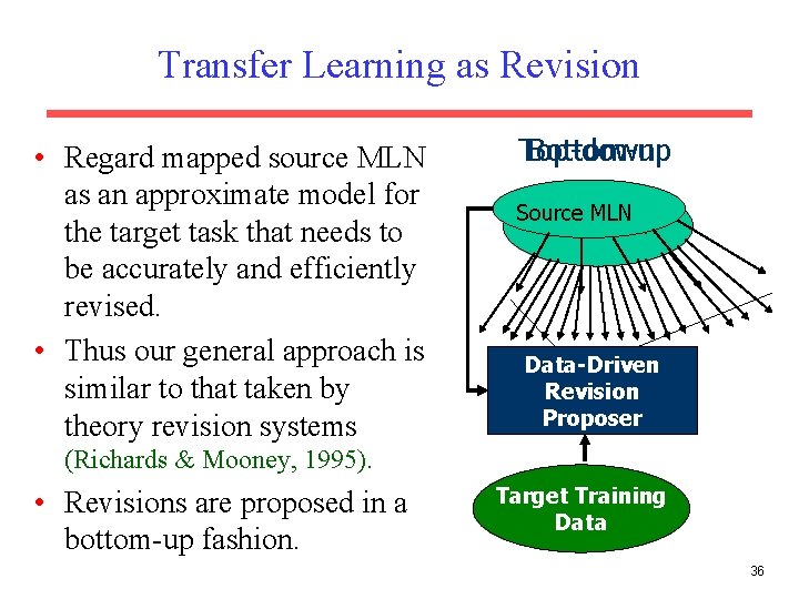 Transfer Learning as Revision • Regard mapped source MLN as an approximate model for Transfer Learning as Revision • Regard mapped source MLN as an approximate model for