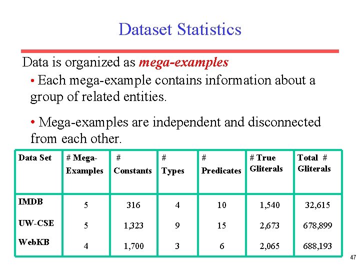 Dataset Statistics Data is organized as mega-examples • Each mega-example contains information about a Dataset Statistics Data is organized as mega-examples • Each mega-example contains information about a