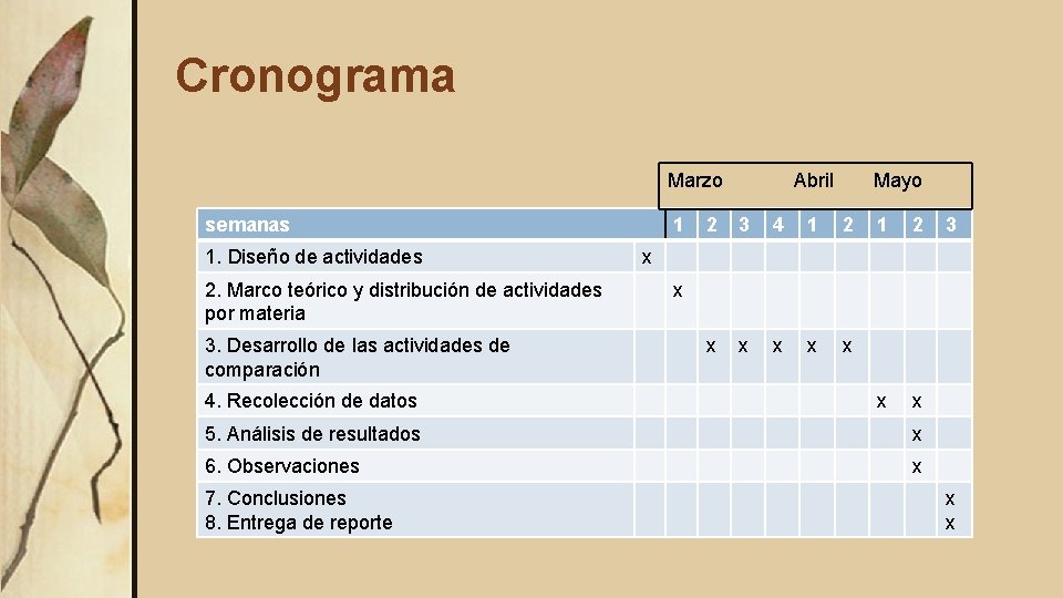 Cronograma Marzo semanas 1. Diseño de actividades 2. Marco teórico y distribución de actividades