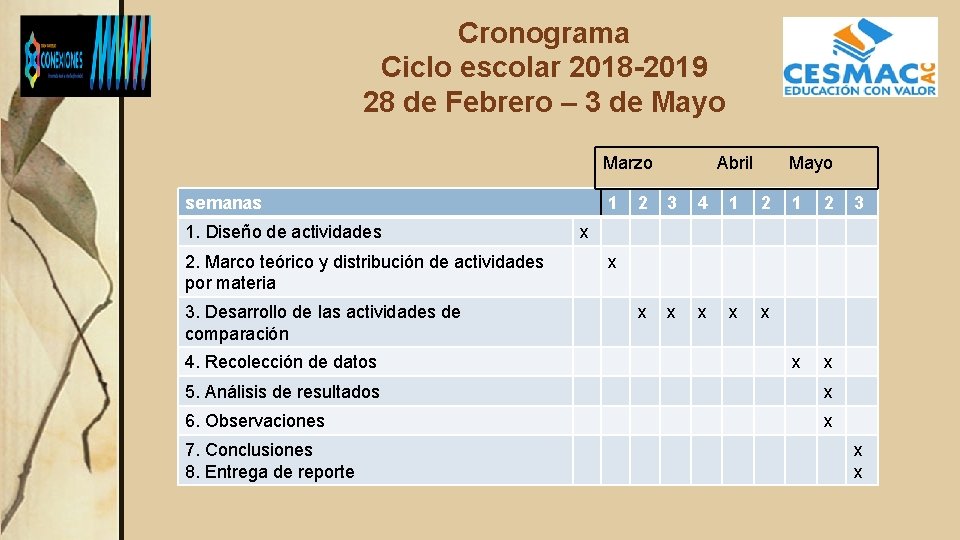 Cronograma Ciclo escolar 2018 -2019 28 de Febrero – 3 de Mayo Marzo semanas