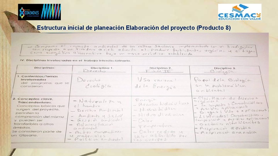 Estructura inicial de planeación Elaboración del proyecto (Producto 8) 