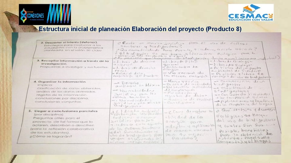 Estructura inicial de planeación Elaboración del proyecto (Producto 8) 