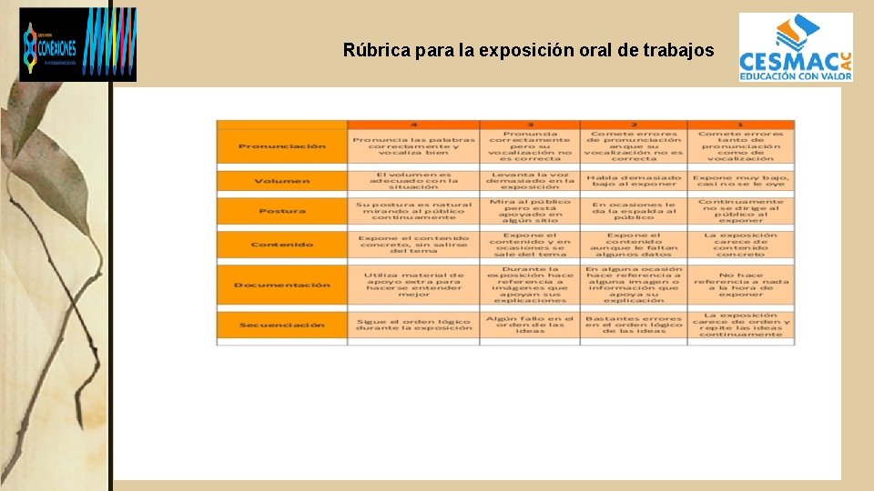 Rúbrica para la exposición oral de trabajos 