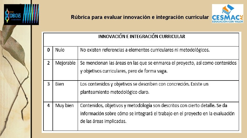 Rúbrica para evaluar innovación e integración curricular 