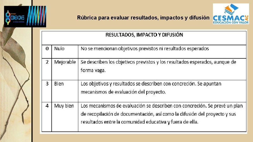 Rúbrica para evaluar resultados, impactos y difusión 