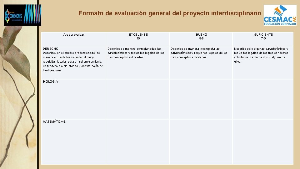 Formato de evaluación general del proyecto interdisciplinario Área a evaluar DERECHO Describe, en el