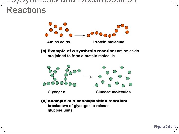 13)Synthesis and Decomposition Reactions Figure 2. 9 a–b 