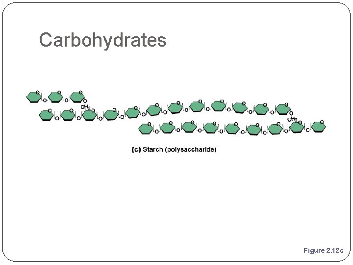 Carbohydrates Figure 2. 12 c 