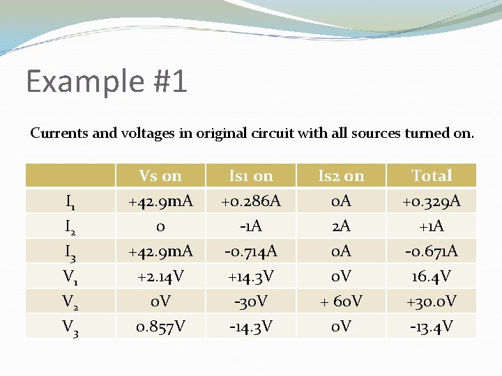 Example #1 Currents and voltages in original circuit with all sources turned on. I