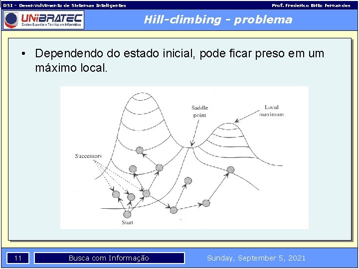 DSI – Desenvolvimento de Sistemas Inteligentes Prof. Frederico Brito Fernandes Hill-climbing - problema •