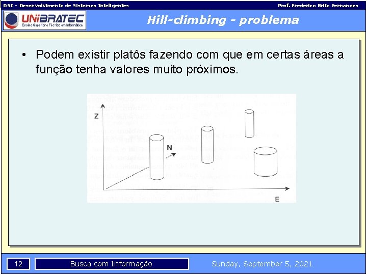 DSI – Desenvolvimento de Sistemas Inteligentes Prof. Frederico Brito Fernandes Hill-climbing - problema •