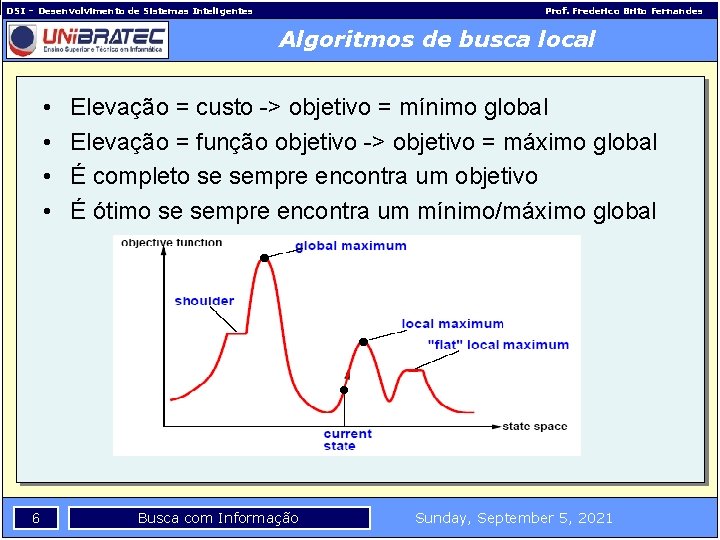 DSI – Desenvolvimento de Sistemas Inteligentes Prof. Frederico Brito Fernandes Algoritmos de busca local