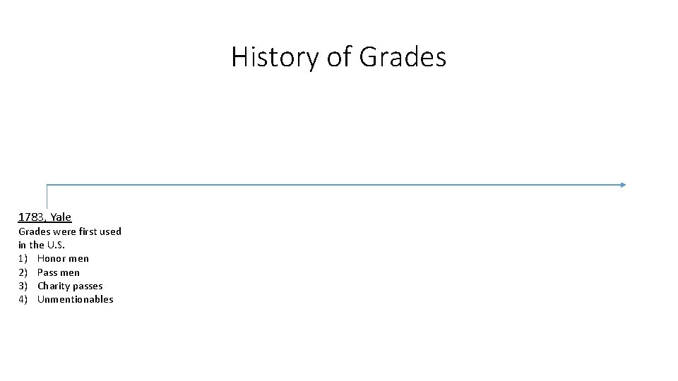 History of Grades 1783, Yale Grades were first used in the U. S. 1)