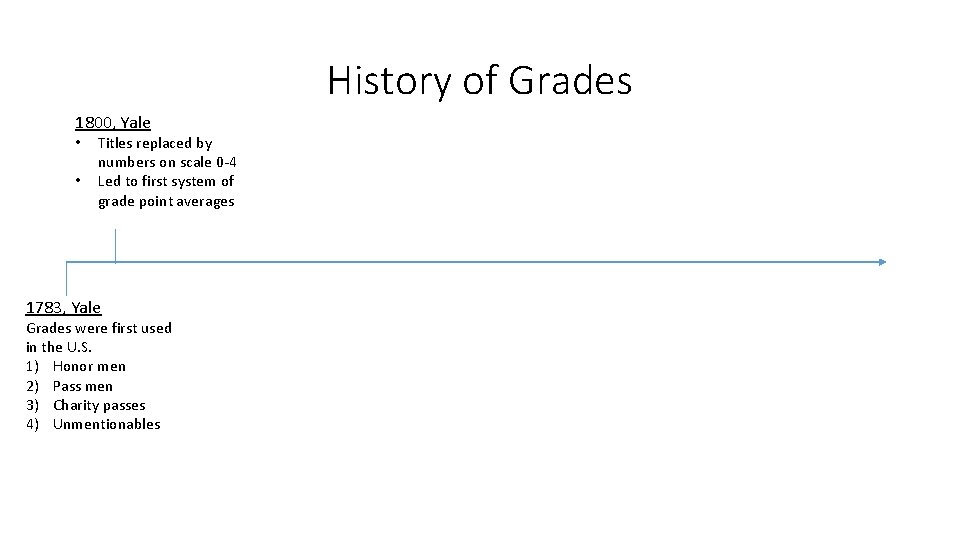History of Grades 1800, Yale • • Titles replaced by numbers on scale 0