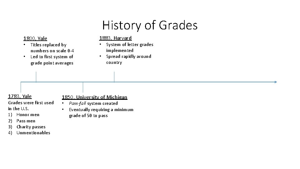 History of Grades 1800, Yale 1883, Harvard • • • Titles replaced by numbers