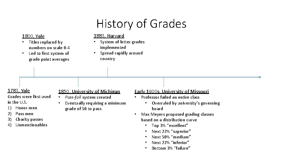 History of Grades 1800, Yale 1883, Harvard • • • Titles replaced by numbers
