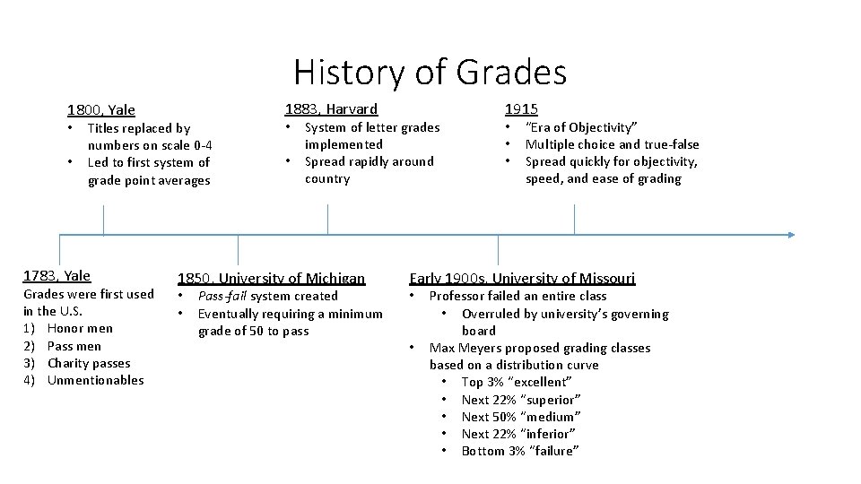 History of Grades 1800, Yale 1883, Harvard • • • Titles replaced by numbers