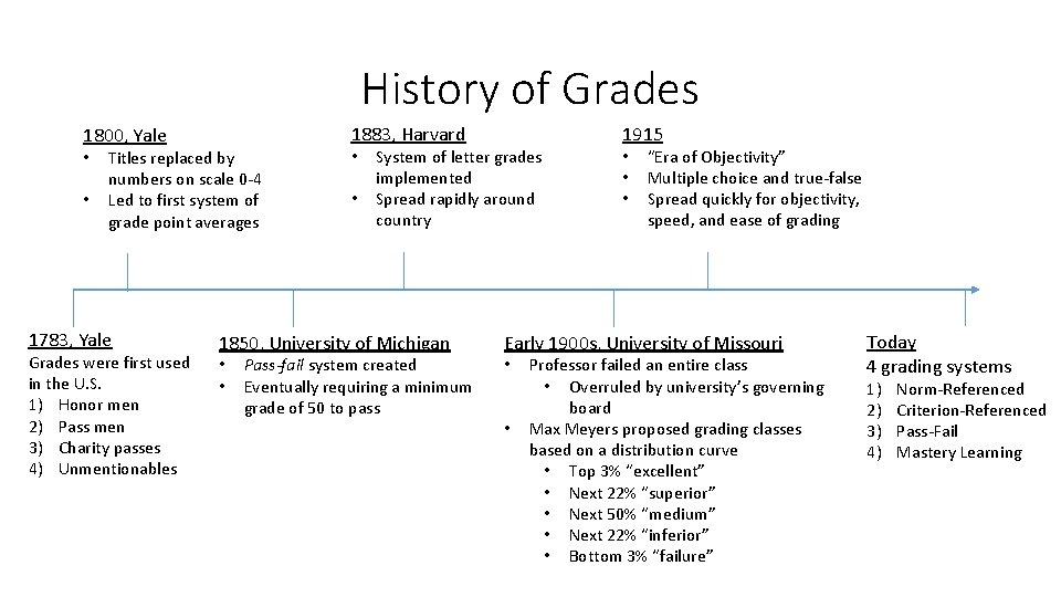 History of Grades 1800, Yale 1883, Harvard • • • Titles replaced by numbers