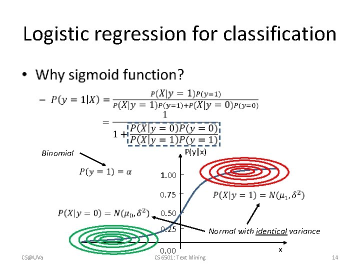 Logistic regression for classification • P(y|x) Binomial 1. 00 0. 75 0. 50 0.