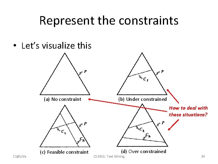 Represent the constraints • Let’s visualize this (a) No constraint (b) Under constrained How