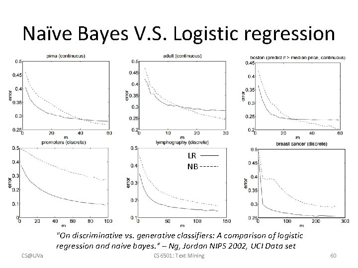 Naïve Bayes V. S. Logistic regression LR NB "On discriminative vs. generative classifiers: A
