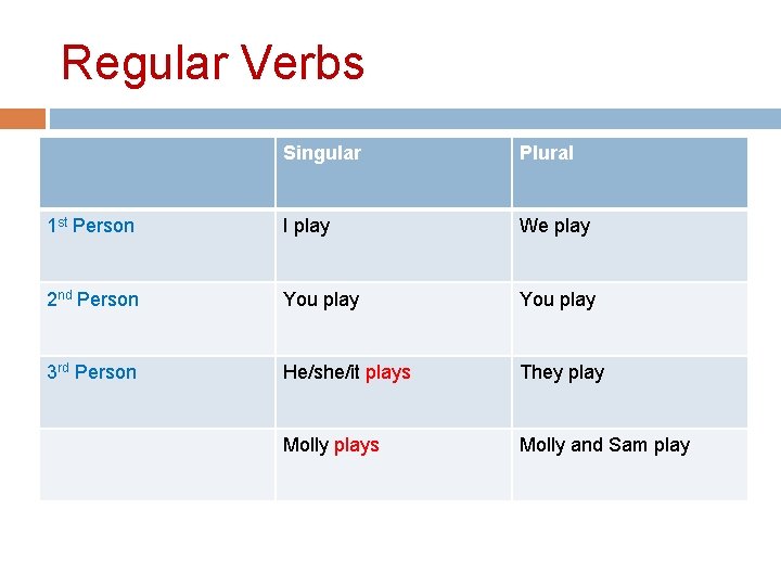 Regular Verbs Singular Plural 1 st Person I play We play 2 nd Person