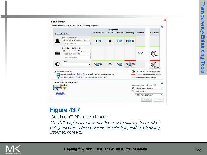 Transparency-Enhancing Tools Figure 43. 7 “Send data? ” PPL user interface The PPL engine