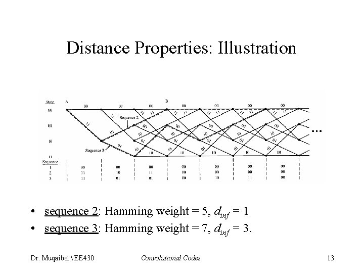 Distance Properties: Illustration • sequence 2: Hamming weight = 5, dinf = 1 •